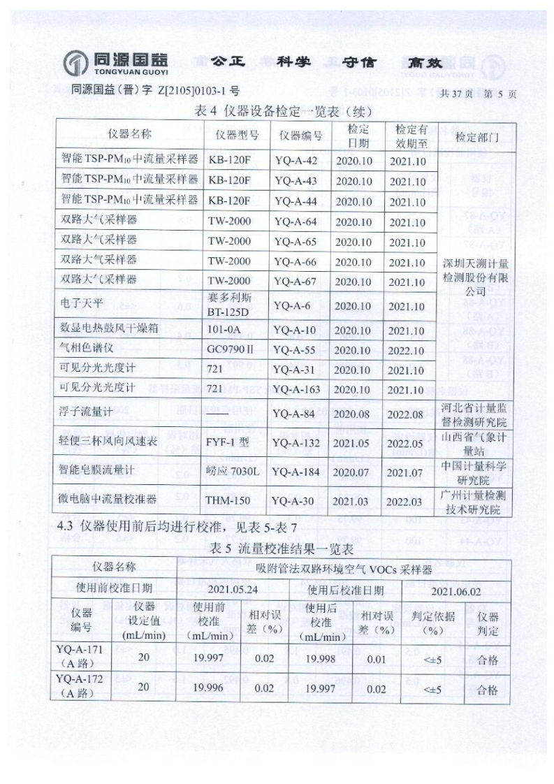 2021年2季度監(jiān)測(cè)報(bào)告_10.png