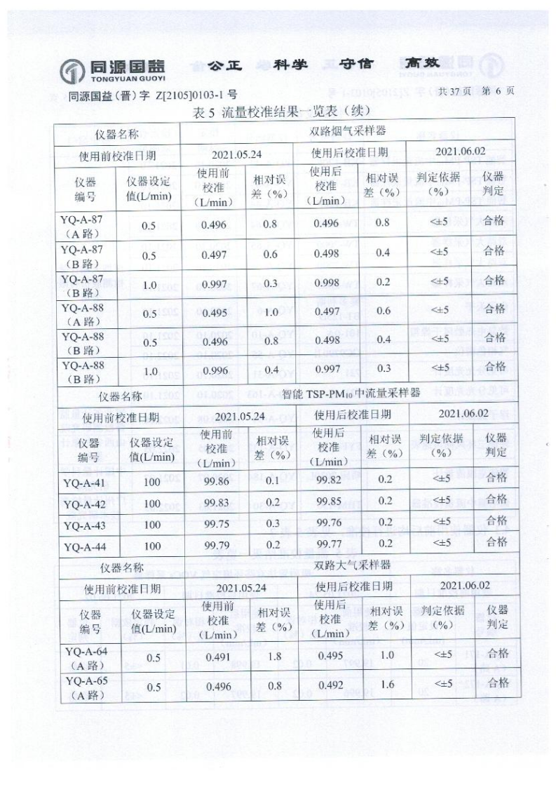 2021年2季度監(jiān)測(cè)報(bào)告_11.png