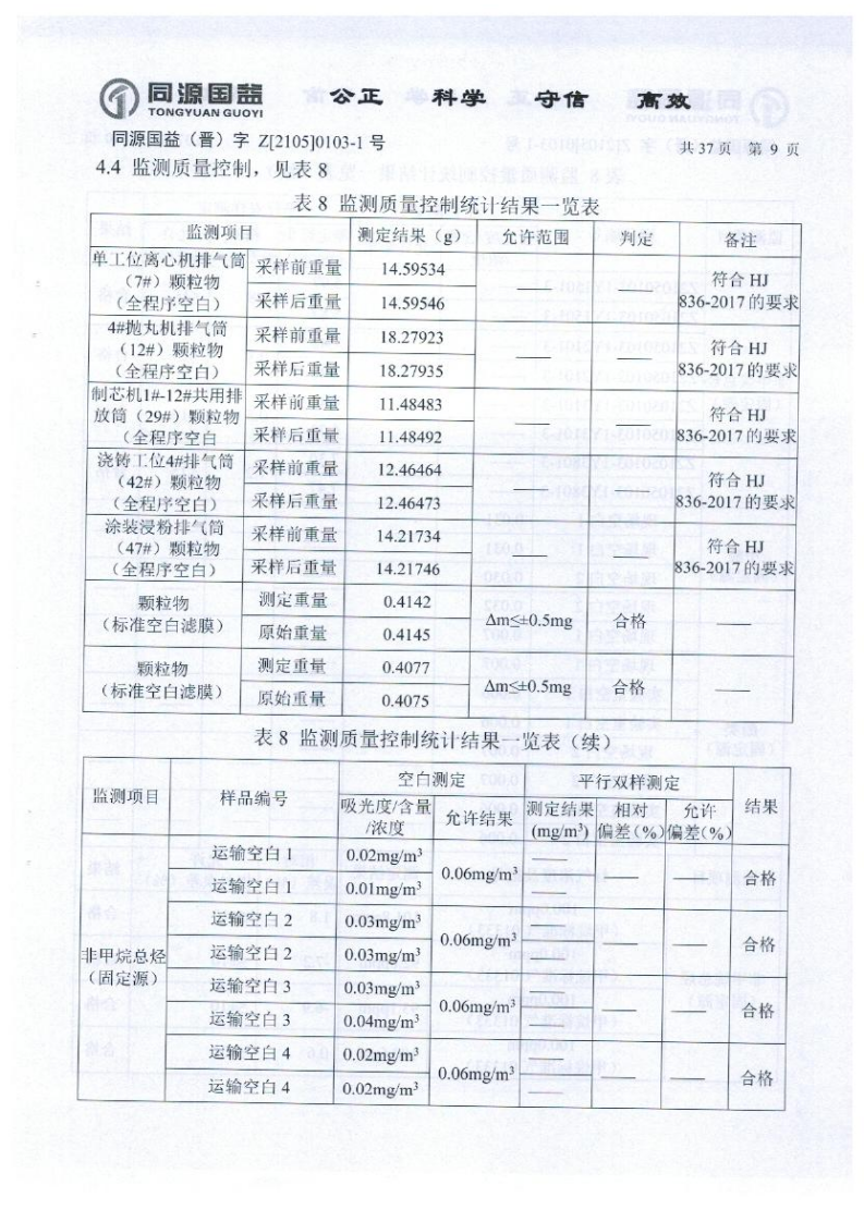2021年2季度監(jiān)測(cè)報(bào)告_14.png