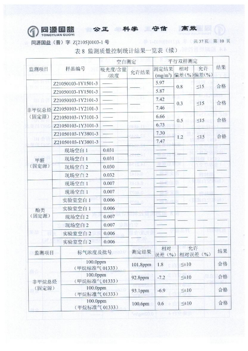 2021年2季度監(jiān)測(cè)報(bào)告_15.png