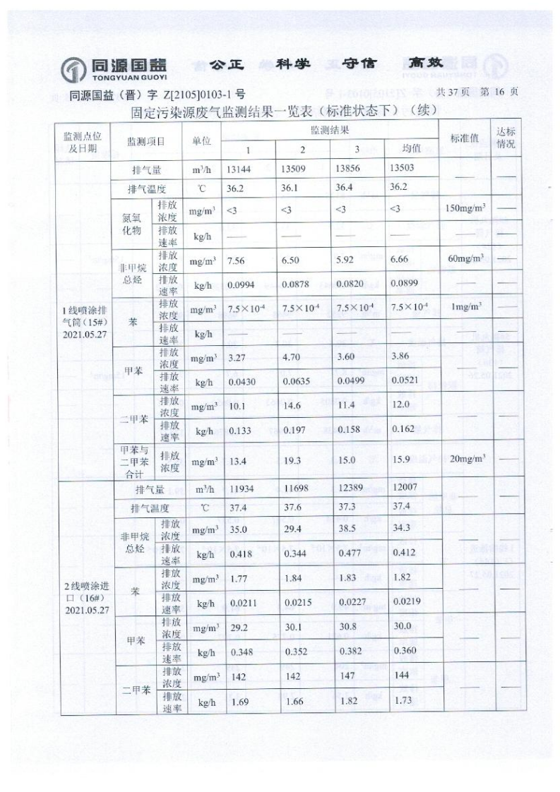 2021年2季度監(jiān)測(cè)報(bào)告_21.png