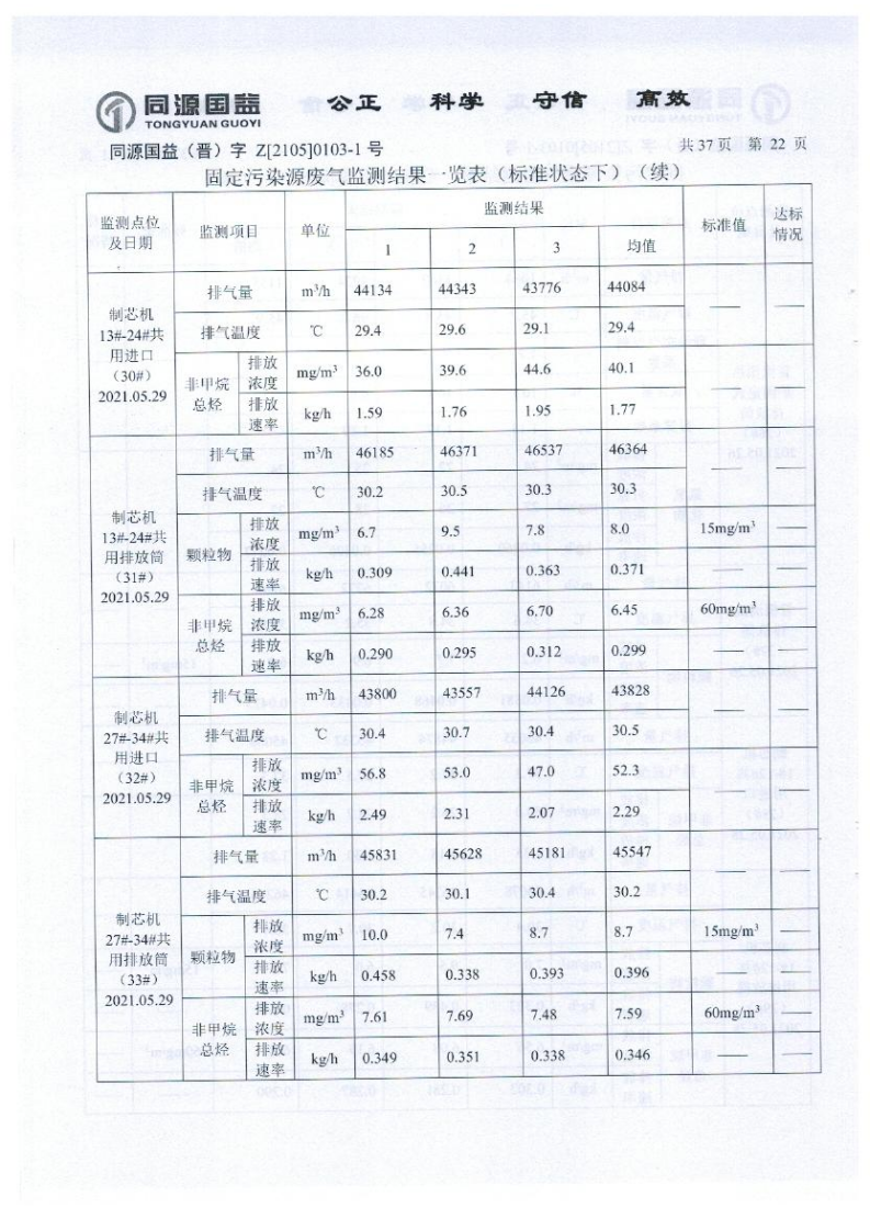 2021年2季度監(jiān)測(cè)報(bào)告_27.png