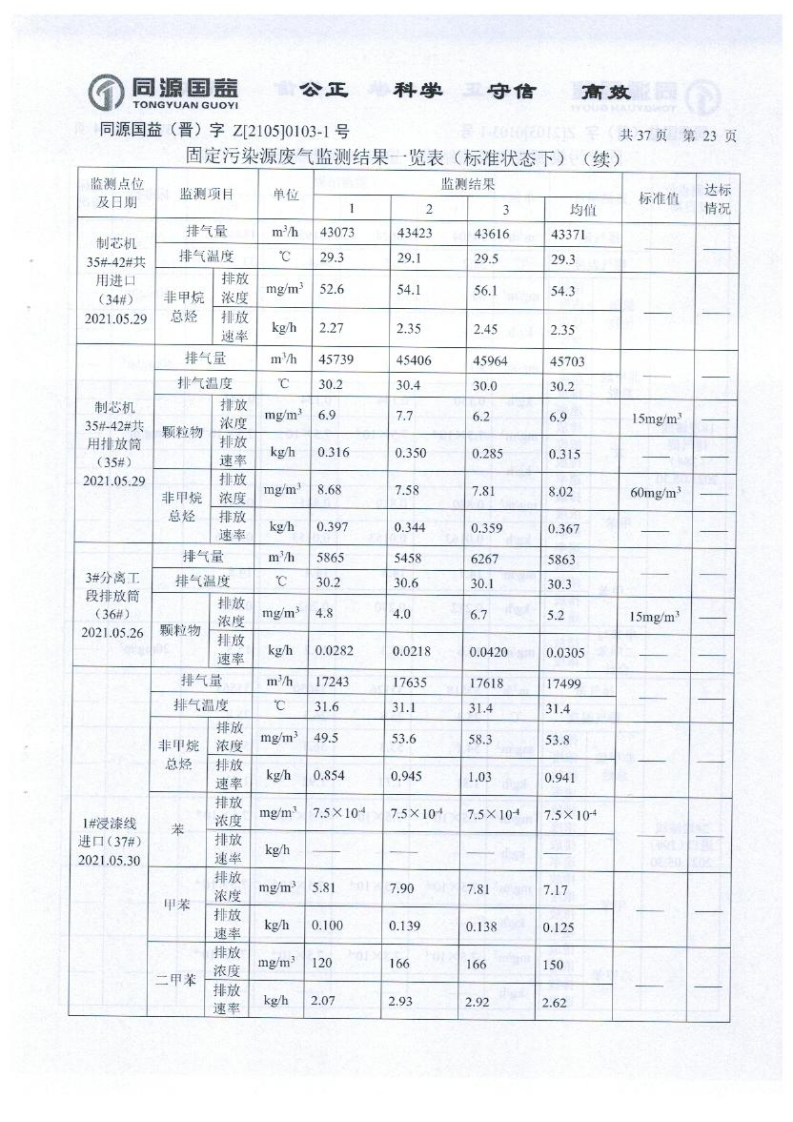 2021年2季度監(jiān)測(cè)報(bào)告_28.png