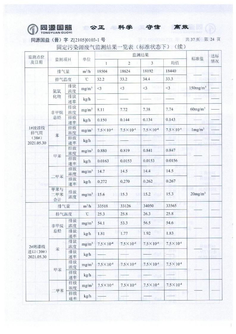2021年2季度監(jiān)測(cè)報(bào)告_29.png