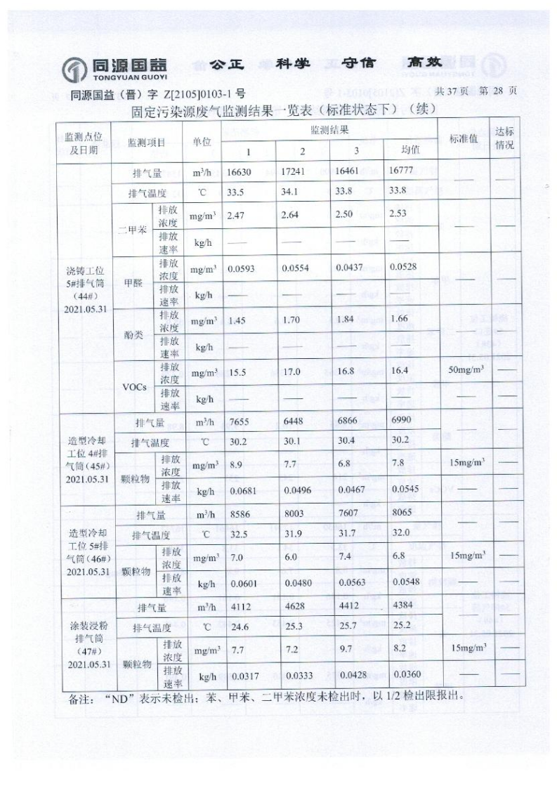 2021年2季度監(jiān)測(cè)報(bào)告_33.png