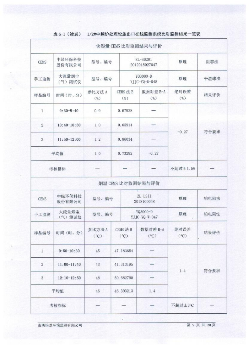 2021年2季度在線比對監(jiān)測報(bào)告2_08.png