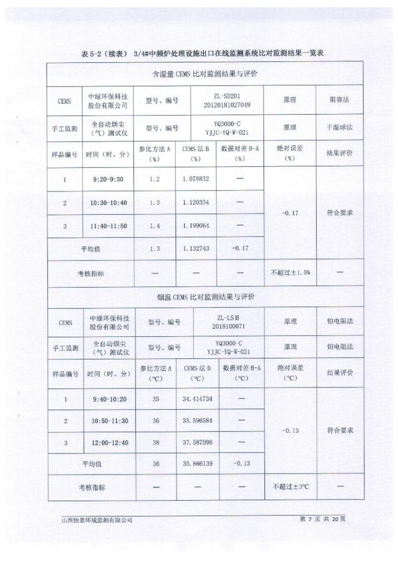 2021年2季度在線比對監(jiān)測報(bào)告2_10.png