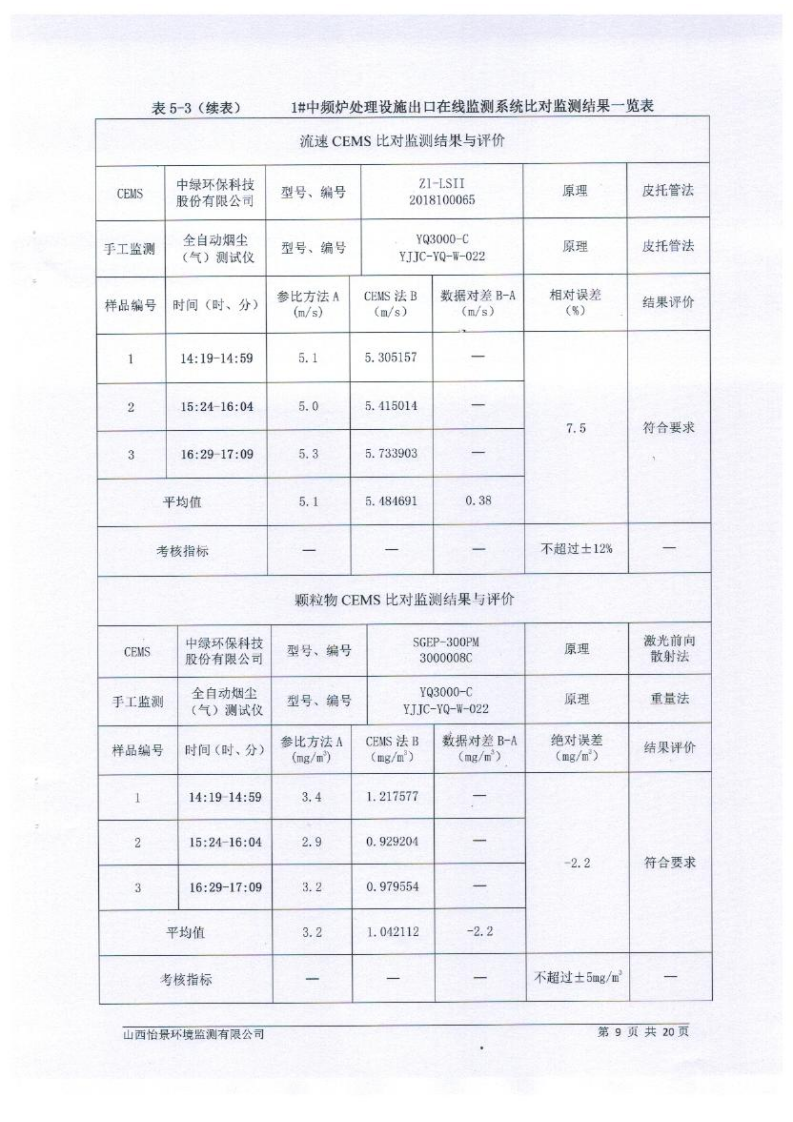 2021年2季度在線比對監(jiān)測報(bào)告2_12.png