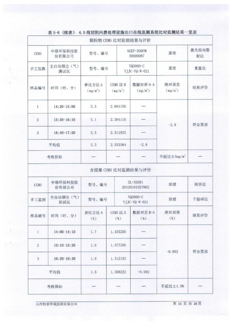 2021年2季度在線比對監(jiān)測報(bào)告2_18.png