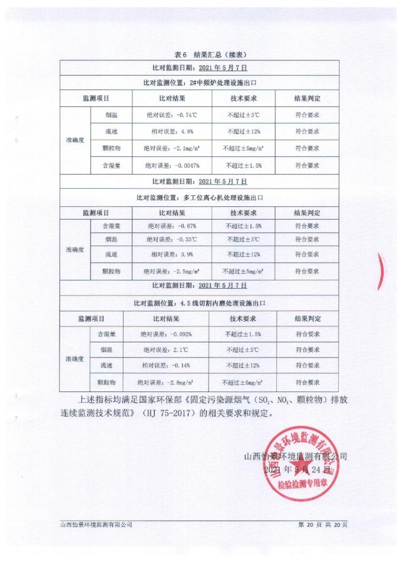 2021年2季度在線比對監(jiān)測報(bào)告2_23.png